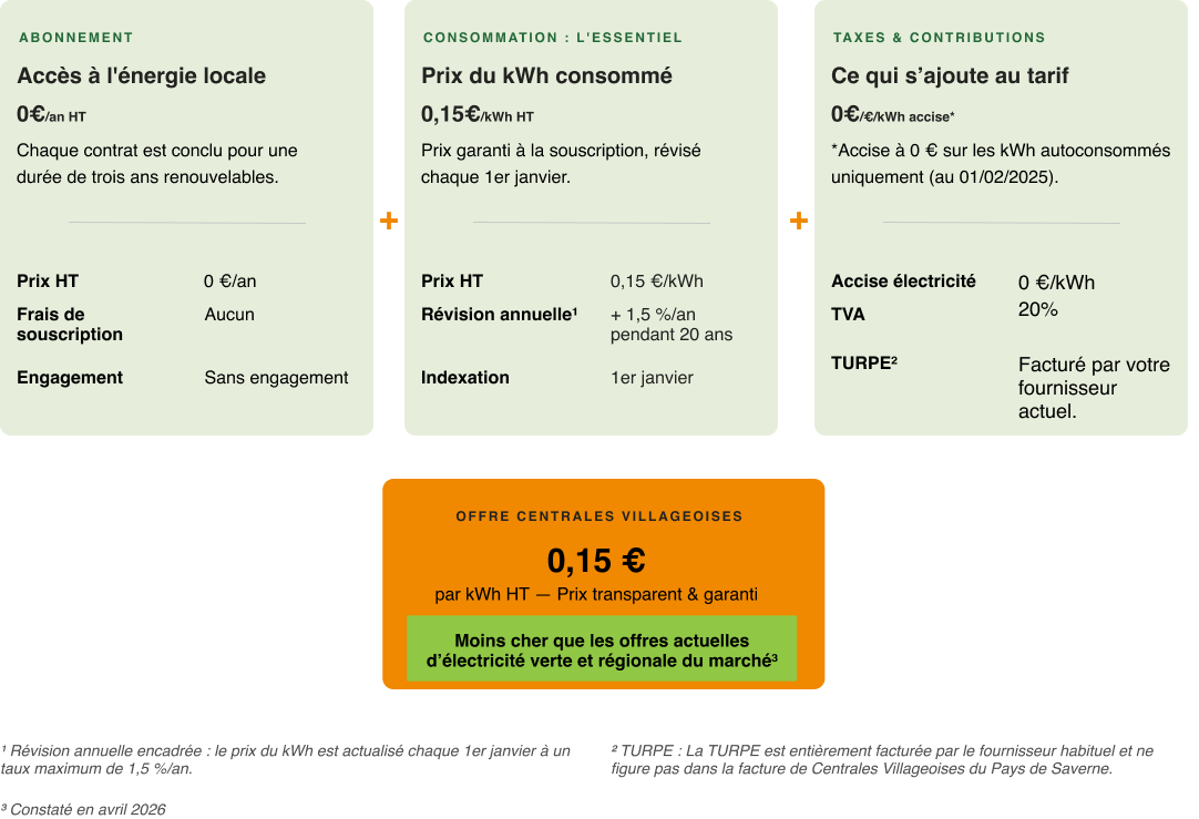 Tarifs profesionnels
